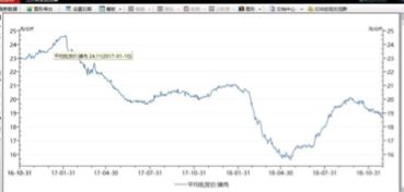 養(yǎng)豬股業(yè)績(jī)下行背后 盈利承壓 產(chǎn)能見頂 預(yù)期向好