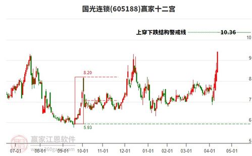 當(dāng)天國光連鎖一字板漲停,新零售概念下個(gè)股上漲168個(gè)