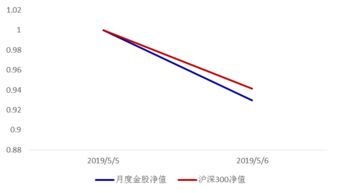 0507丨股市回調或現最佳入市機會，食品股份值得關注