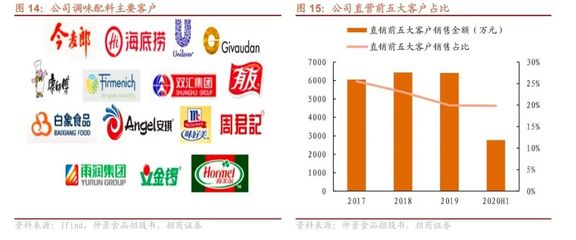 招商食品|深度研究 仲景食品——香菇醬類先驅，雙輪驅動行穩致遠
