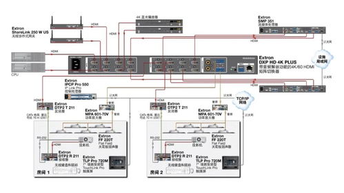 強強聯手 易科國際攜手Extron，共拓中國高清音視頻市場新篇章
