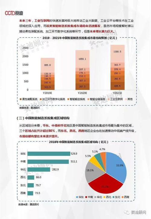 信息系統集成服務 驅動中國智能制造邁向2900億新紀元