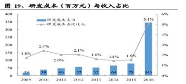 誰(shuí)說(shuō)軟件外包公司不賺錢？透視中軟國(guó)際的盈利之道