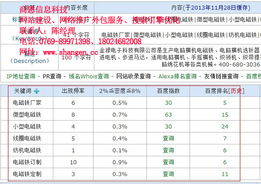 網(wǎng)絡(luò)推廣與軟件外包，為何選擇商恩？