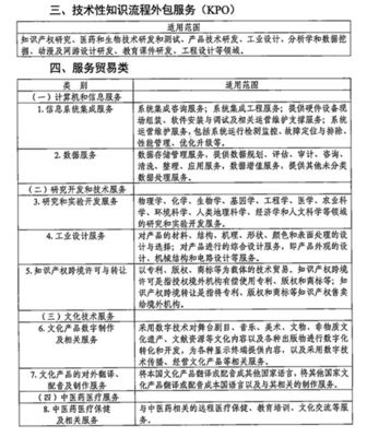企業(yè)所得稅優(yōu)惠政策 2019年余額不足5%，您享受了軟件外包服務(wù)的稅收優(yōu)惠嗎？